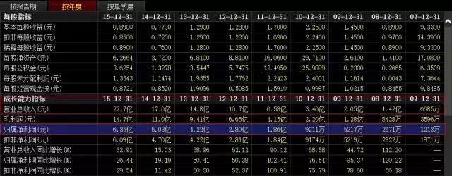 连载▏《逆周期选股》之汤臣倍健:喂,你的大保健!