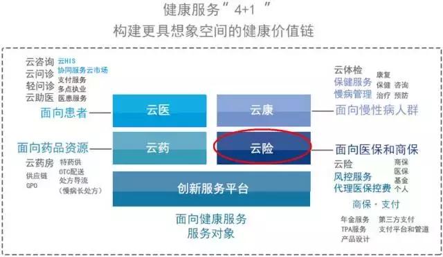 鍗畞鍋ュ悍鎬庝箞閫夎偂,鍗畞鍋ュ悍鑲″競