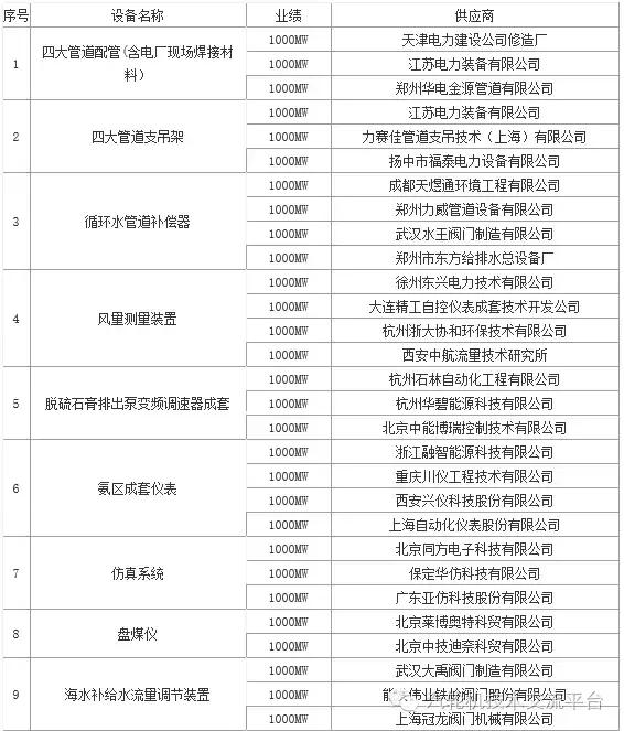 火电厂大宗物资有哪些,干货电厂常用阀门大全
