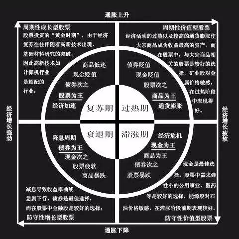 怎么样买基金不亏,怎么样买基金才能利益最大化