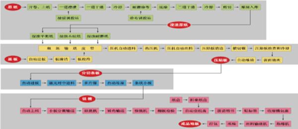 为什么圣象地板910便宜,为什么圣象地板有缝