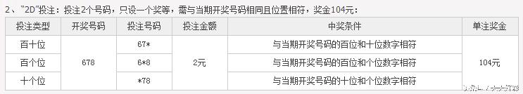 如何玩转3D，完成中奖小目标
