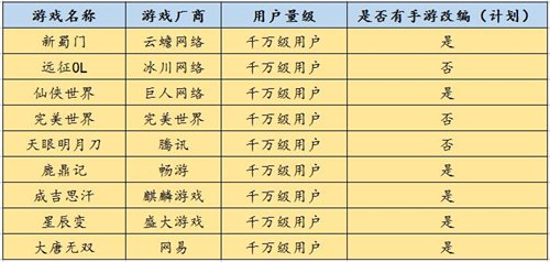 国产端游mmo游戏十大排名,国产mmo端游十大排名