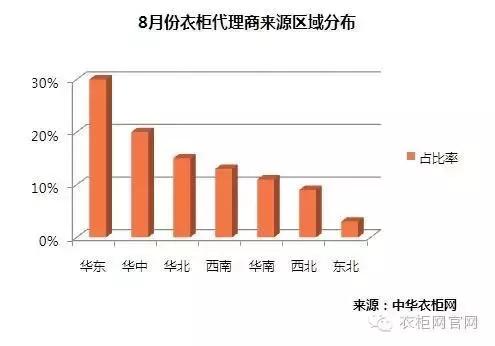 衣柜招商,衣柜门店招商加盟