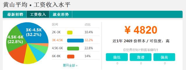 安徽各市平均工资排名2023,安徽平均工资排行
