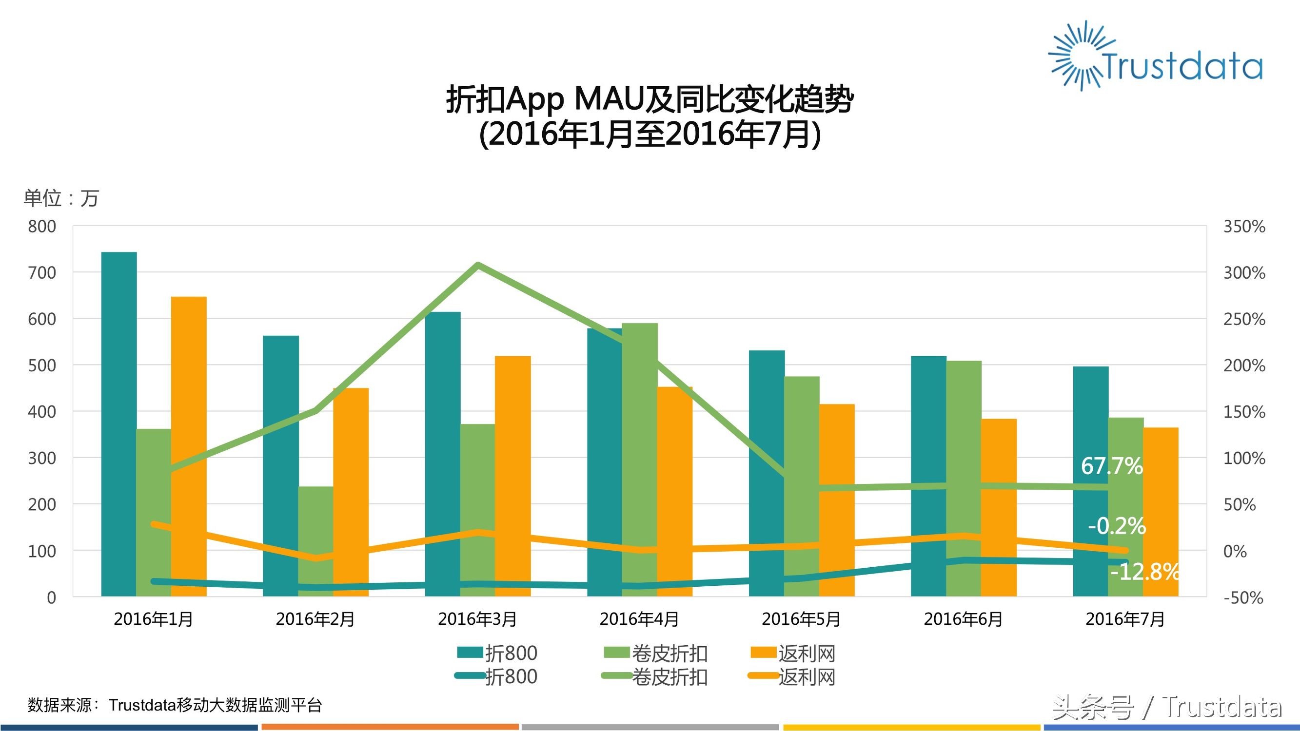 上半年电商发展趋势,电商上半年促销