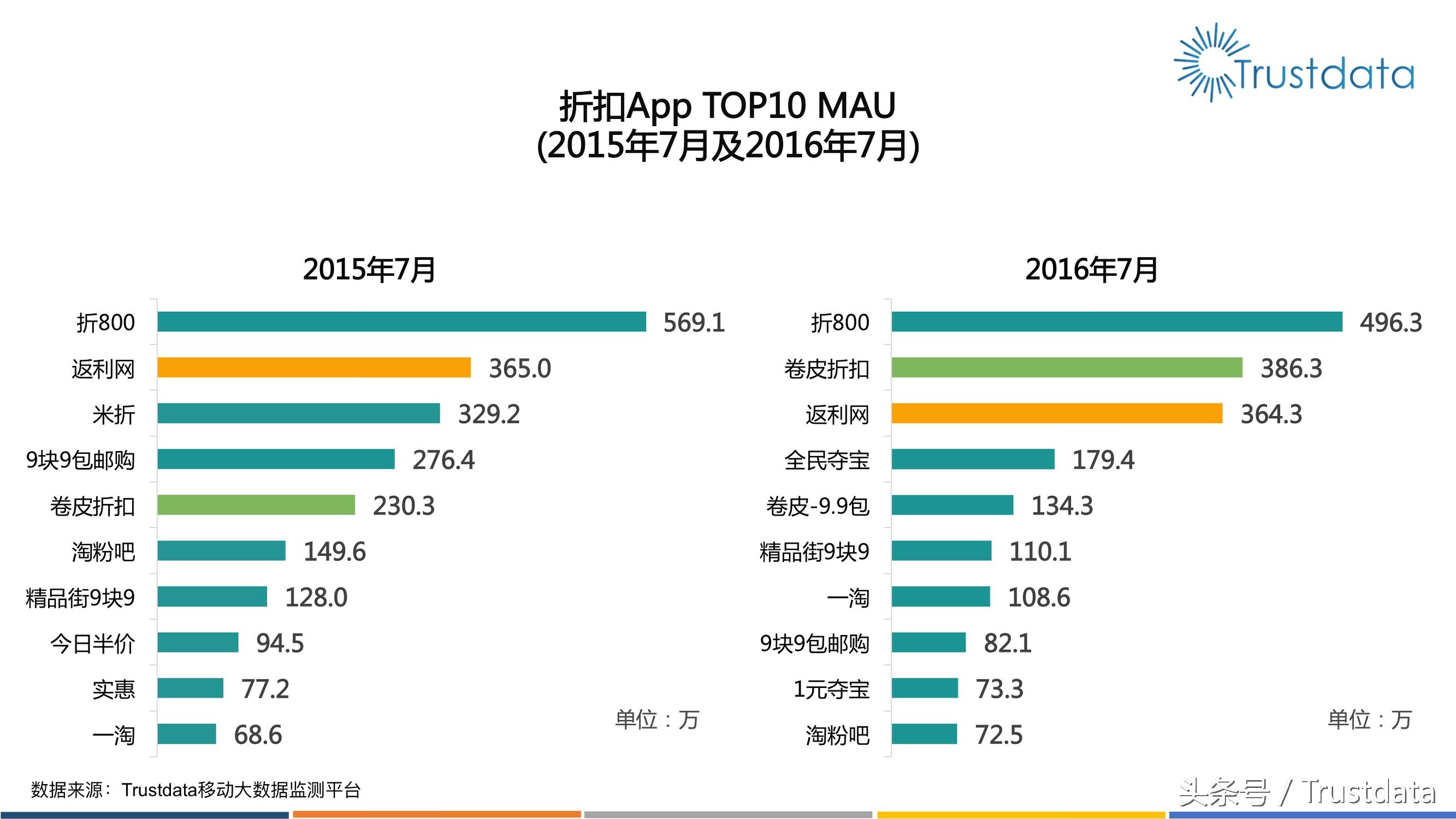 上半年电商发展趋势,电商上半年促销