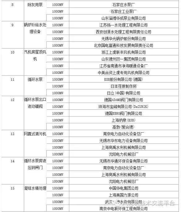 火电厂大宗物资有哪些,干货电厂常用阀门大全