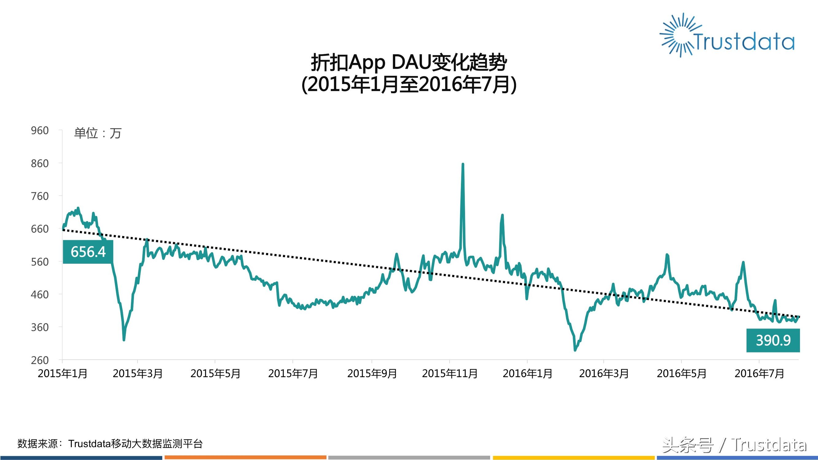 上半年电商发展趋势,电商上半年促销