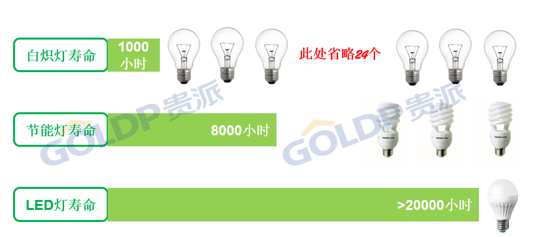 怎么买灯不会被坑,买灯怎么不被坑