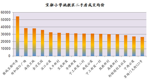 龙江学区房的未来发展,龙江区域好的学区房