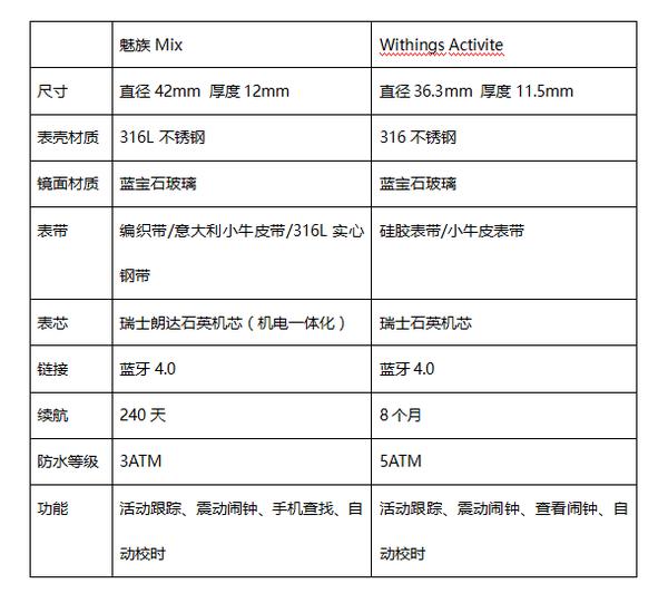 魅族mix手表,魅族轻智能手表mix测评