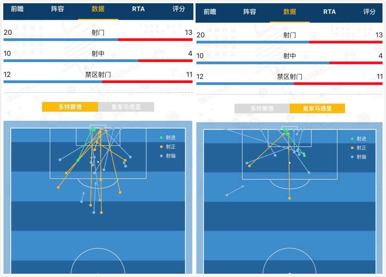 皇马vs多特欧冠c罗梅开二度,皇马对多特蒙德c罗打破魔咒