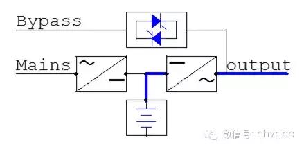 机房供配电系统详解,机房供电建设方案