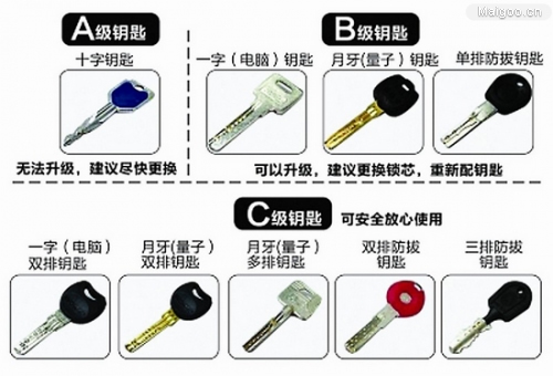 防盗门锁芯更换安装教程,防盗门换锁芯的正确步骤