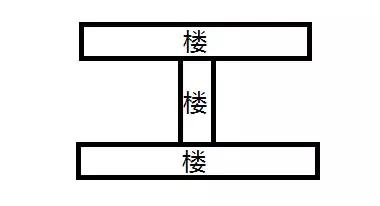 买房风水20条禁忌表格,买房必知的风水常识