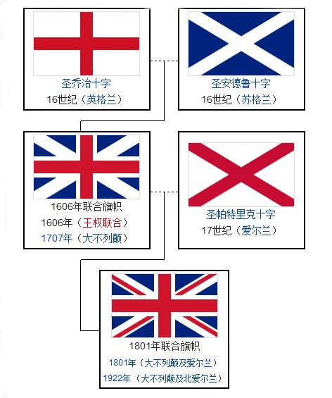 忆往昔，再猜猜未来的英国*旗国**会变成一个神马样子