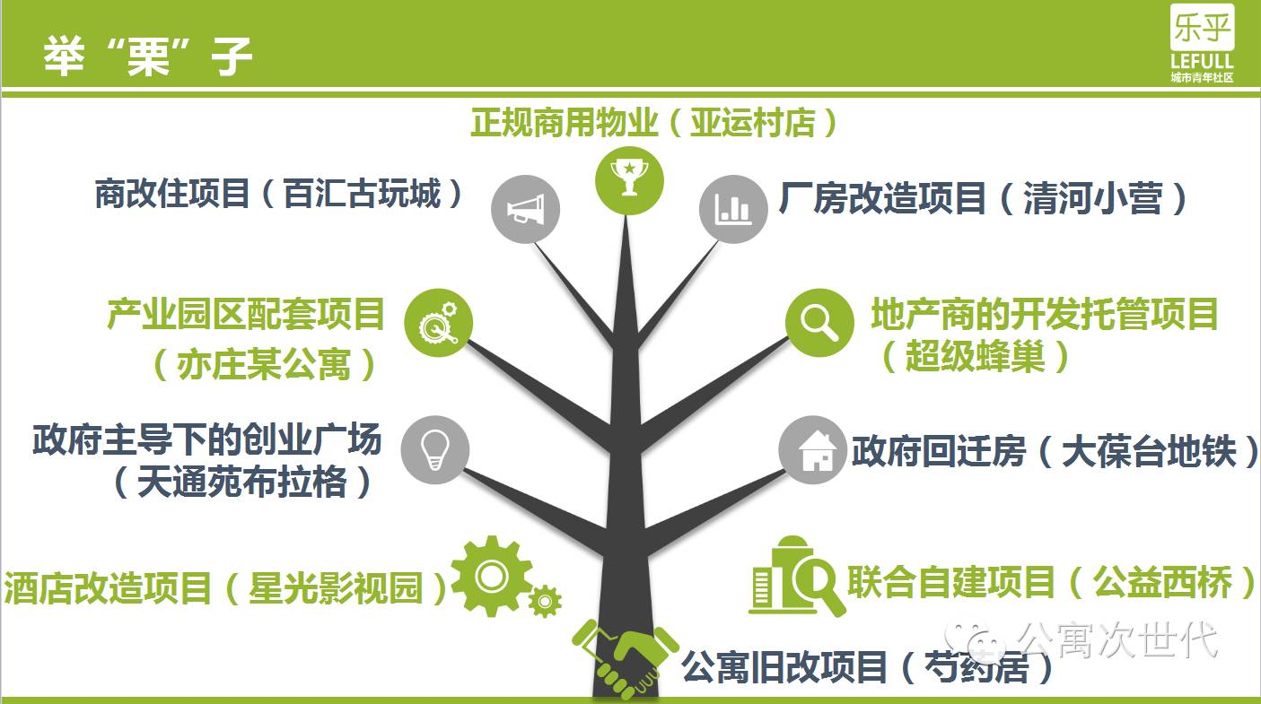 乐乎罗意丨公寓创业企业，如何应对“房源荒”？