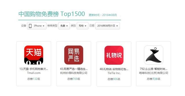 电商运营:如何设计一期高水准的专题导购