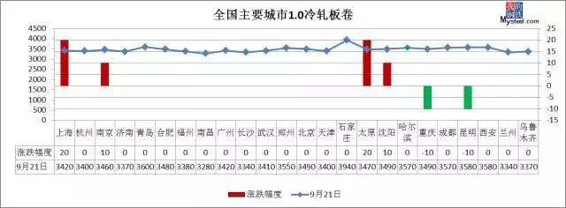 沙钢下跌,沙钢钢材最新消息今天
