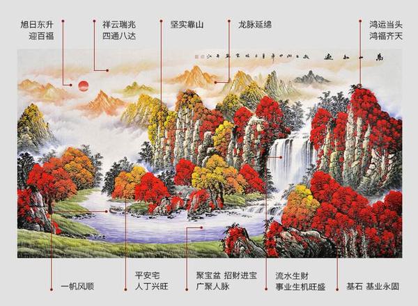 风水山水画高清视频大全,风水画里的风水知识