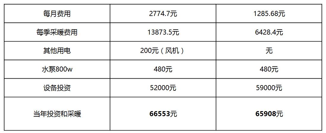空气能供暖用的什么样的壁挂炉,壁挂炉与空气能热泵哪个好