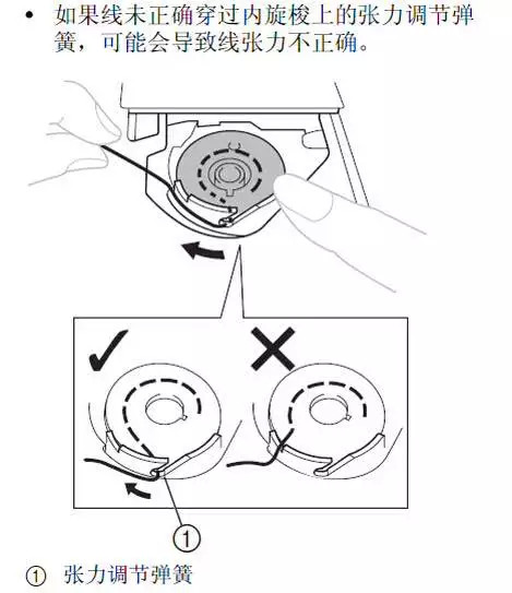 飞人牌缝纫机故障与维修,老式缝纫机故障100例