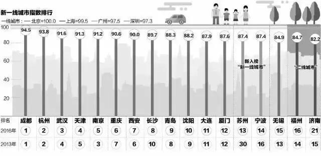 国务院重庆规划,重庆国务院