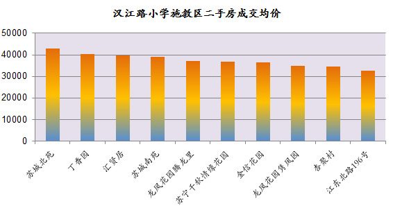 龙江学区房的未来发展,龙江社区的学区房