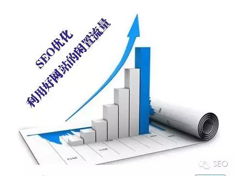 seo如何做排名免费抢精准流量,seo运营必学的seo实战教程