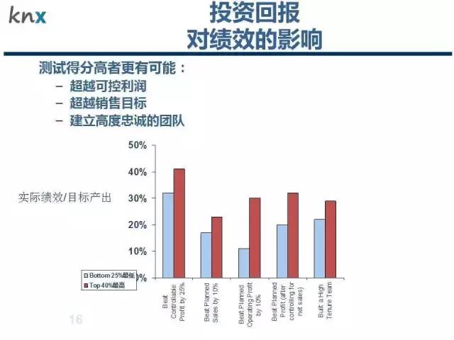 选人才、用测试，一次读懂各种人才测评工具