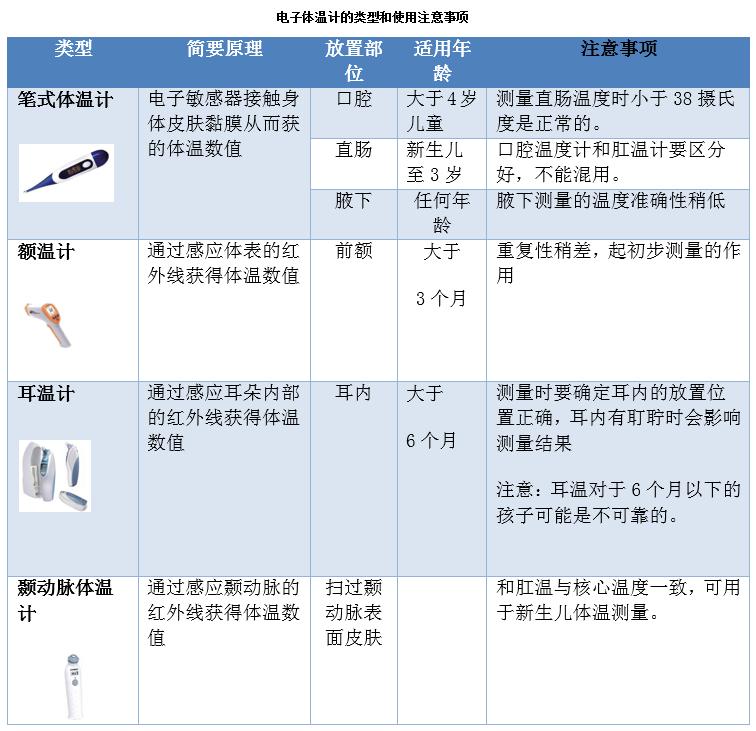 小孩发热常识大全,小儿发热知识讲座
