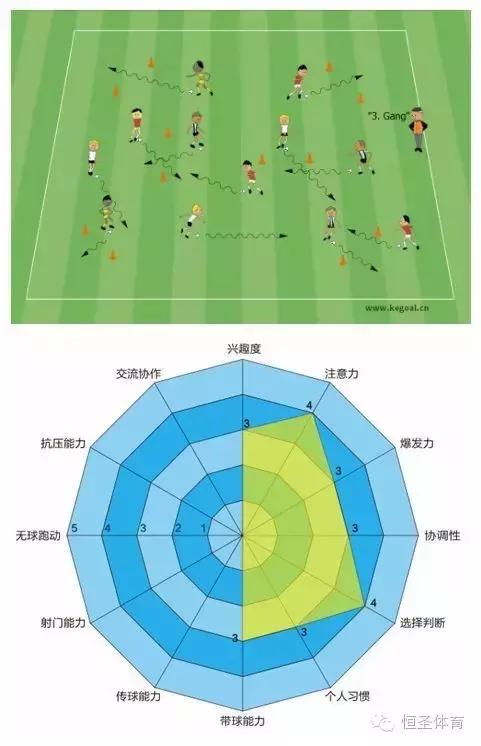kegoal瓒崇悆璁粌,kegoal寰峰浗瓒崇悆鏁欏