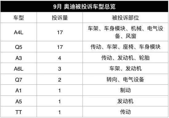 国产合资9月排行榜,投诉量最高的合资轿车