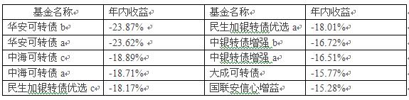 债券基金一定保本吗,债券基金一定可以赚到正收益吗