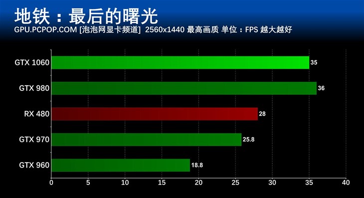 gtx1060游戏性能,gtx1060游戏本评测