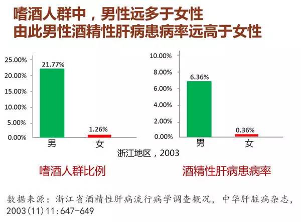 化学性肝损伤什么意思,怎么知道自己有没有化学性肝损伤