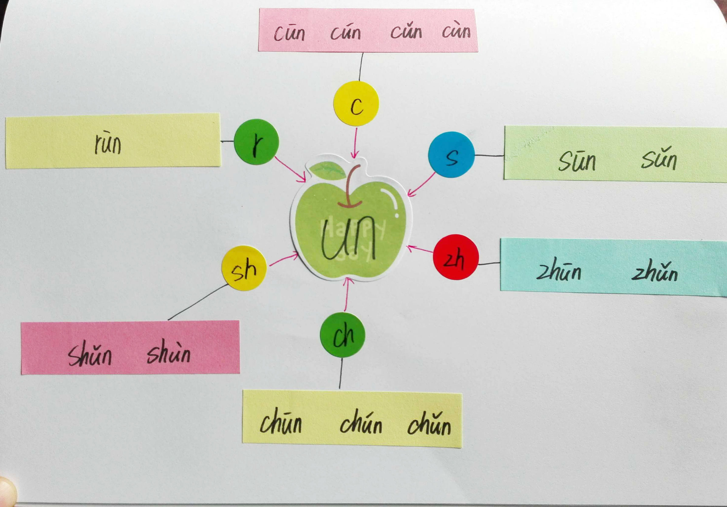 巧学拼音看图写话,唱儿歌巧学拼音