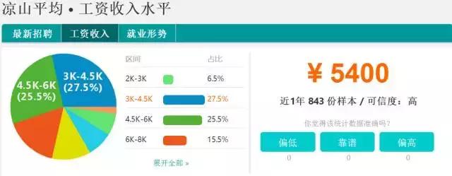 四川省2011年平均工资,四川21年社会平均工资多少