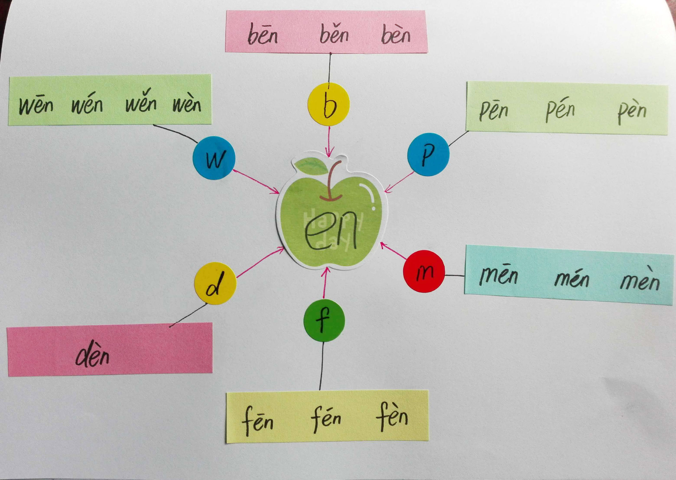 巧学拼音看图写话,唱儿歌巧学拼音