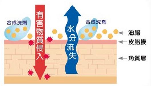 痘痘肌冬天皮肤保湿最好的方法,痘痘敏感肌冬季补水用什么