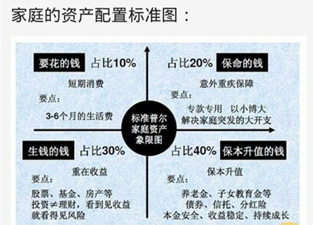存10万一年的理财技巧,其实理财很简单每天存1万