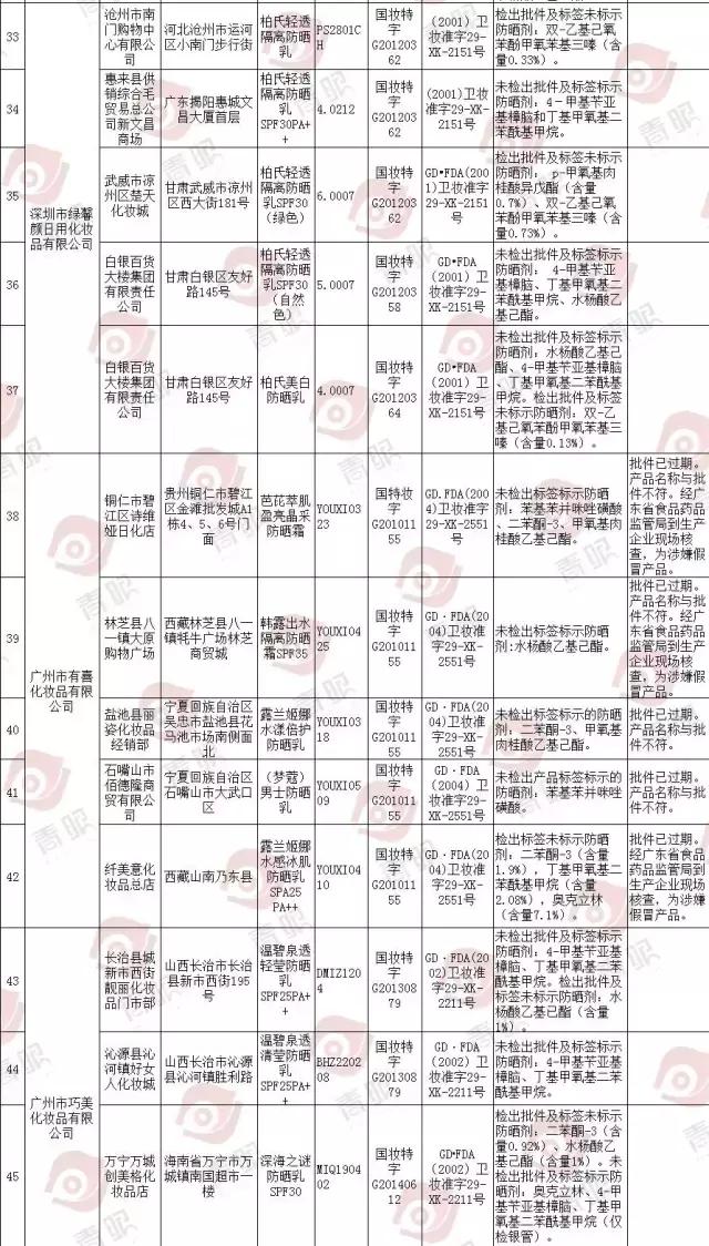 欧莱雅韩后丸美,欧莱雅丸美韩后