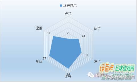fifaonline3巴萨,fifaonline423欧冠阵容推荐