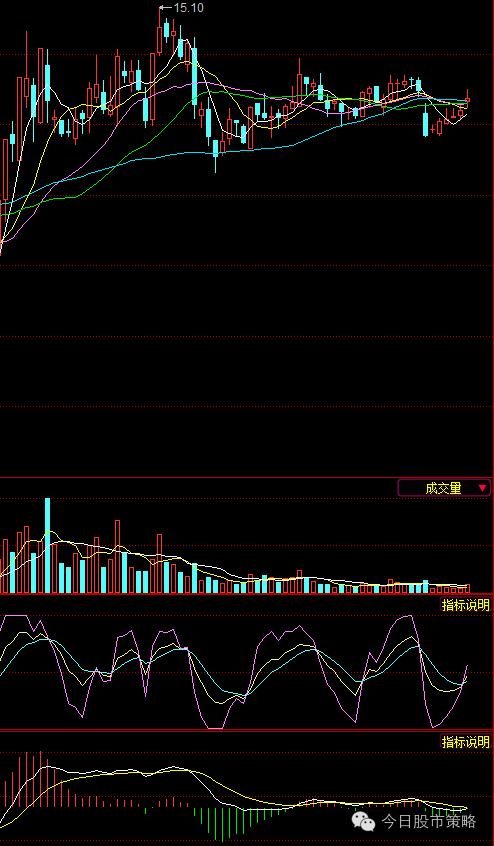 10月18号股市大盘技术面分析,明日大盘股市趋势预测分析最新版