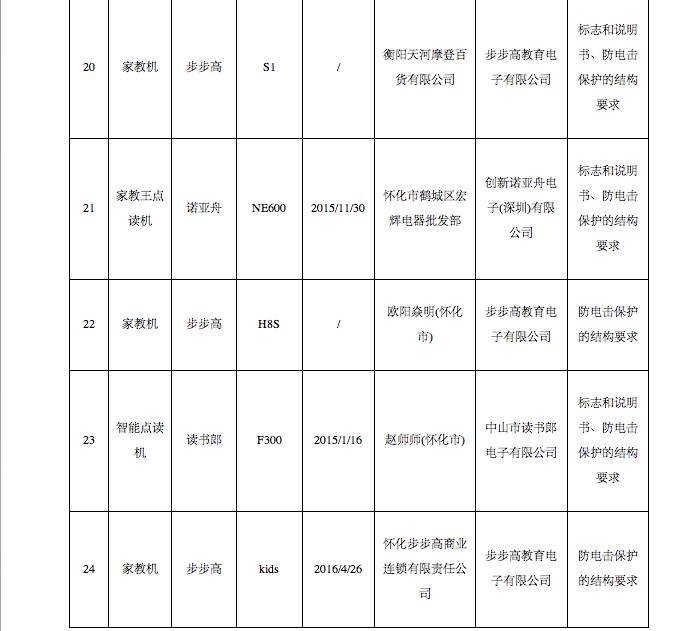 紧急扩散有效线索,紧急扩散的东西有哪些