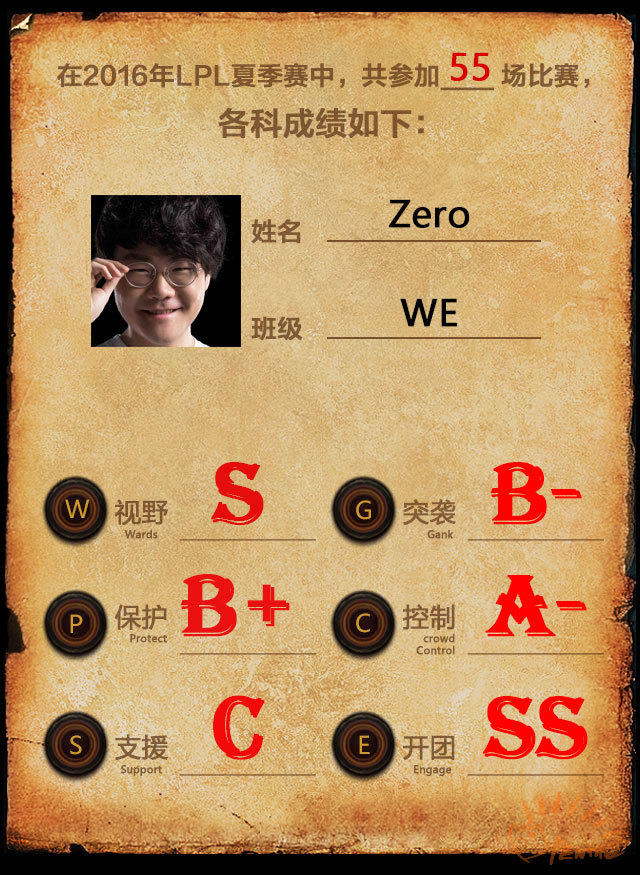 lpl五大辅助排行,lpl各阶段最强辅助