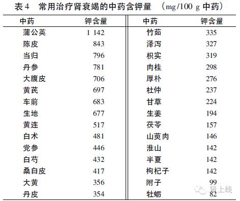 低钾饮食一周食谱,肾病患者要低钾低盐饮食