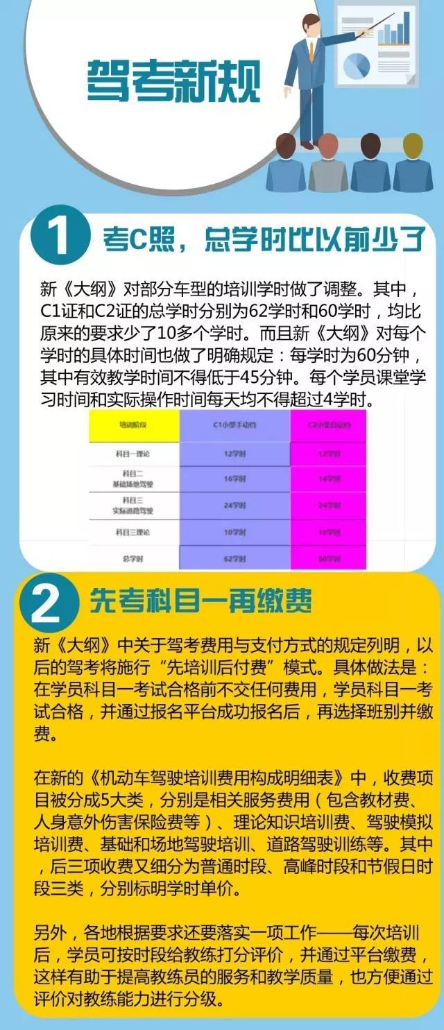 2019年6月1日后考驾照收费标准,先学后付和计时收费