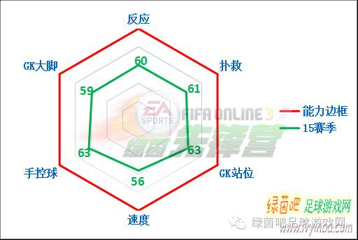fifaonline3妖人中场,fifaonline3妖人套2018